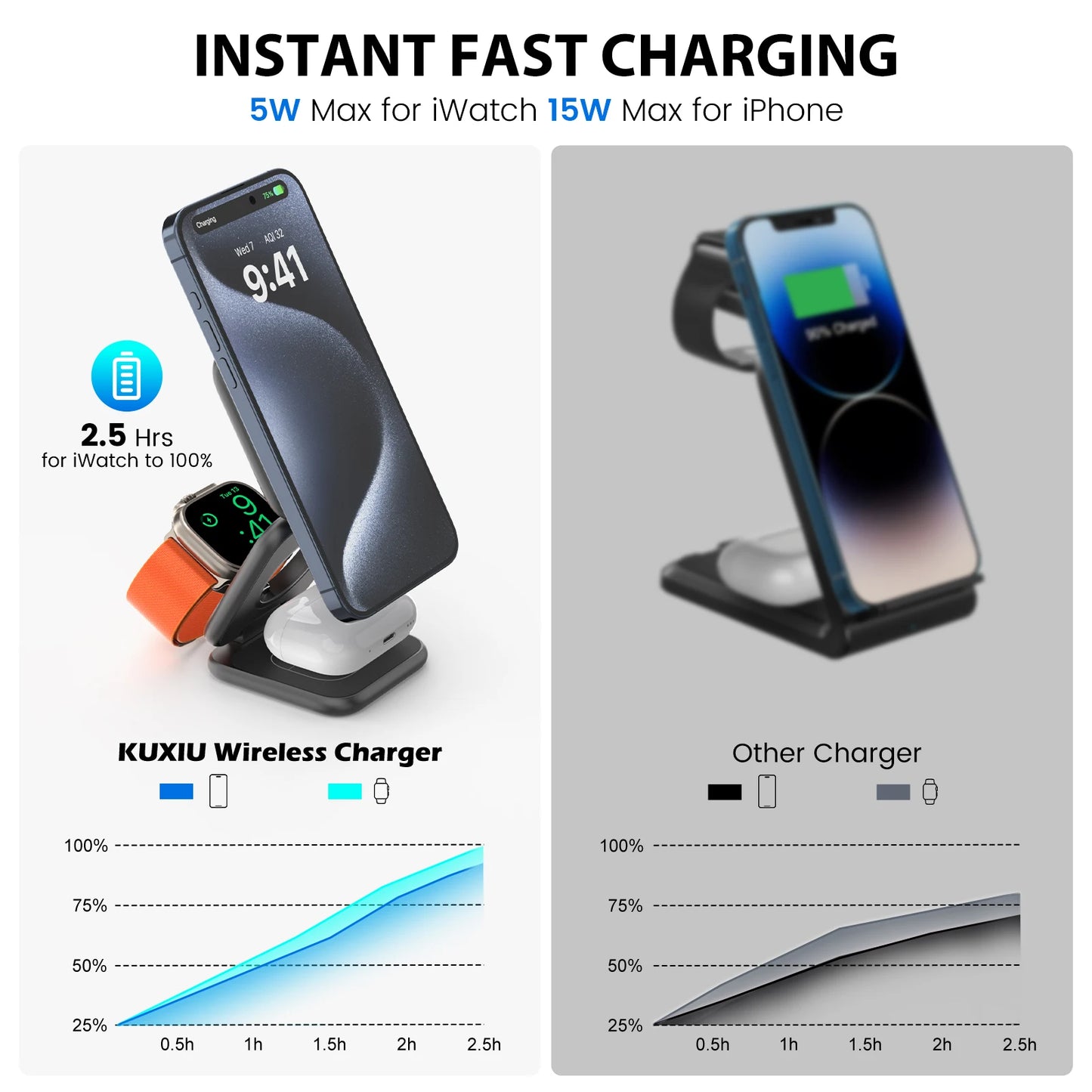3-In-1 Foldable Magnetic Wireless Charger Stand For Apple Iphones, iWatch & Airpods